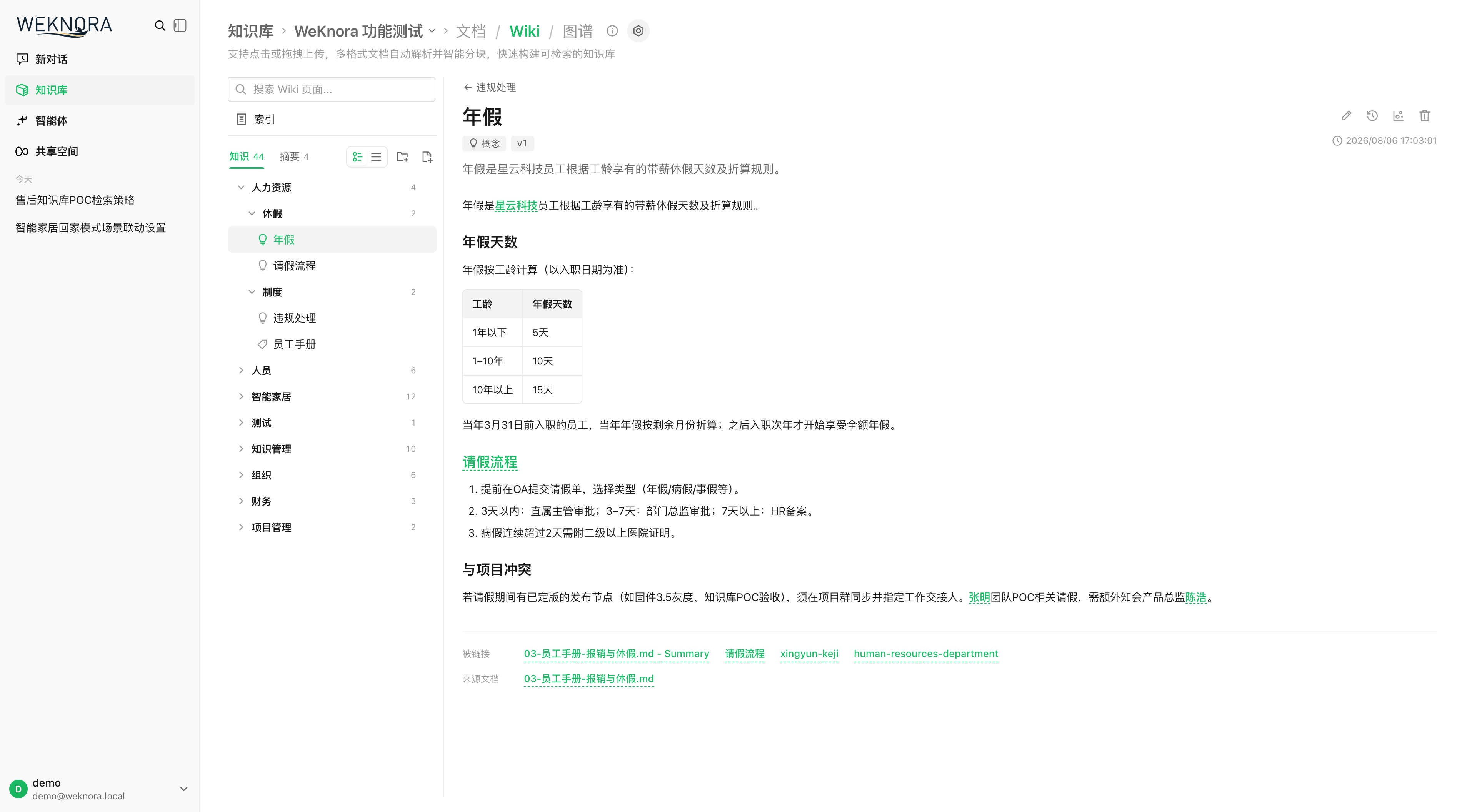 Wiki 浏览器：左侧目录树，右侧生成的条目页面与出处